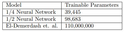 Size of different classifiers.